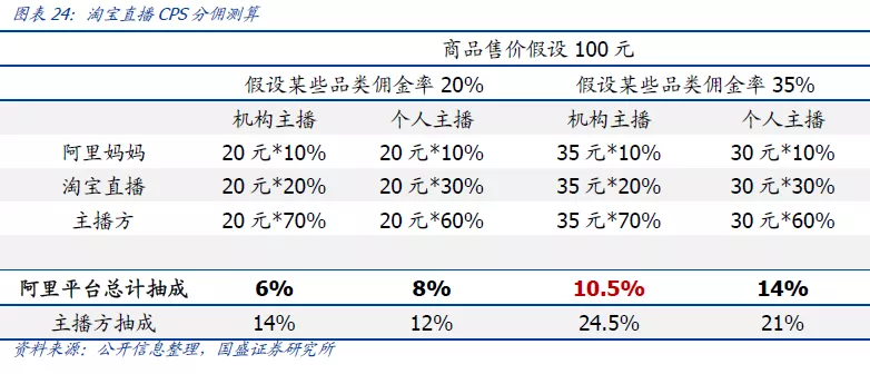快手主播分红比例是多少_快手签约主播怎样分红_快手直播怎么分红