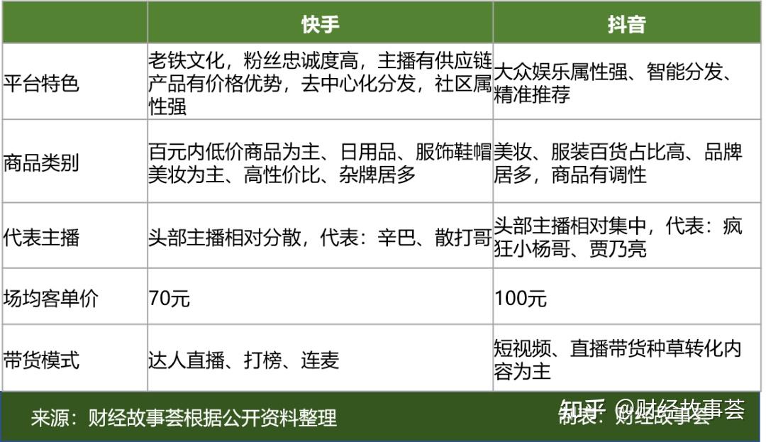 快手直播到手的钱有多少_快手直播钱怎么拿_快手直播的钱怎么算法