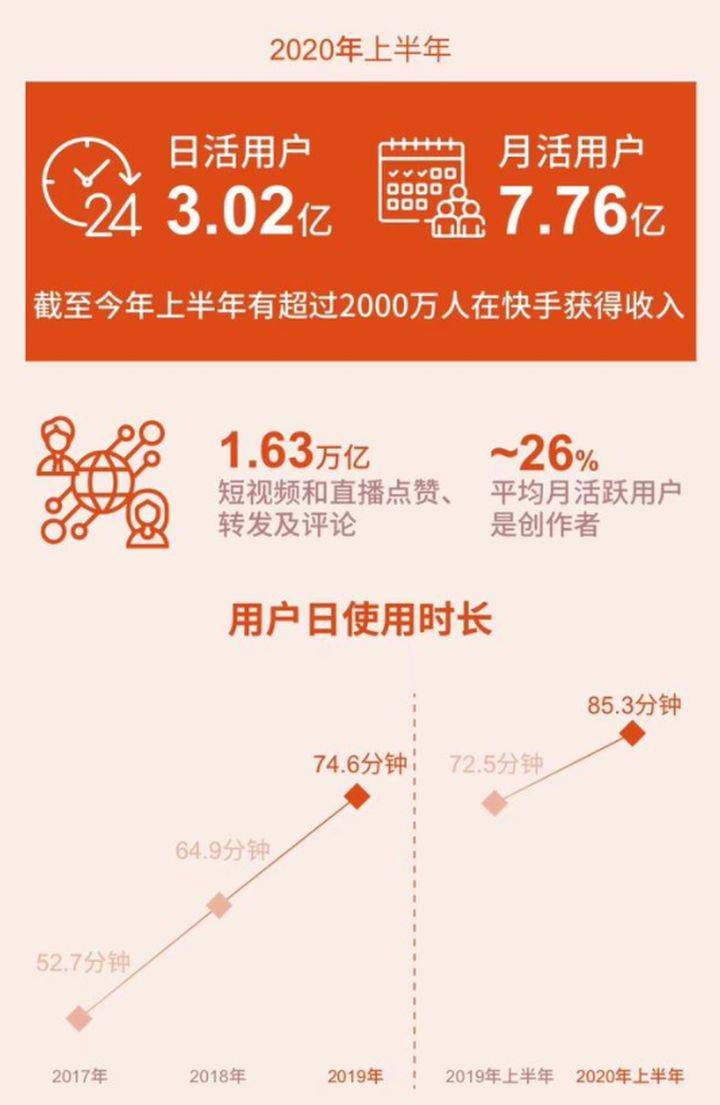 快手上点赞评论给钱吗_快手点赞评论能挣钱吗_快手评论得到的赞有什么用