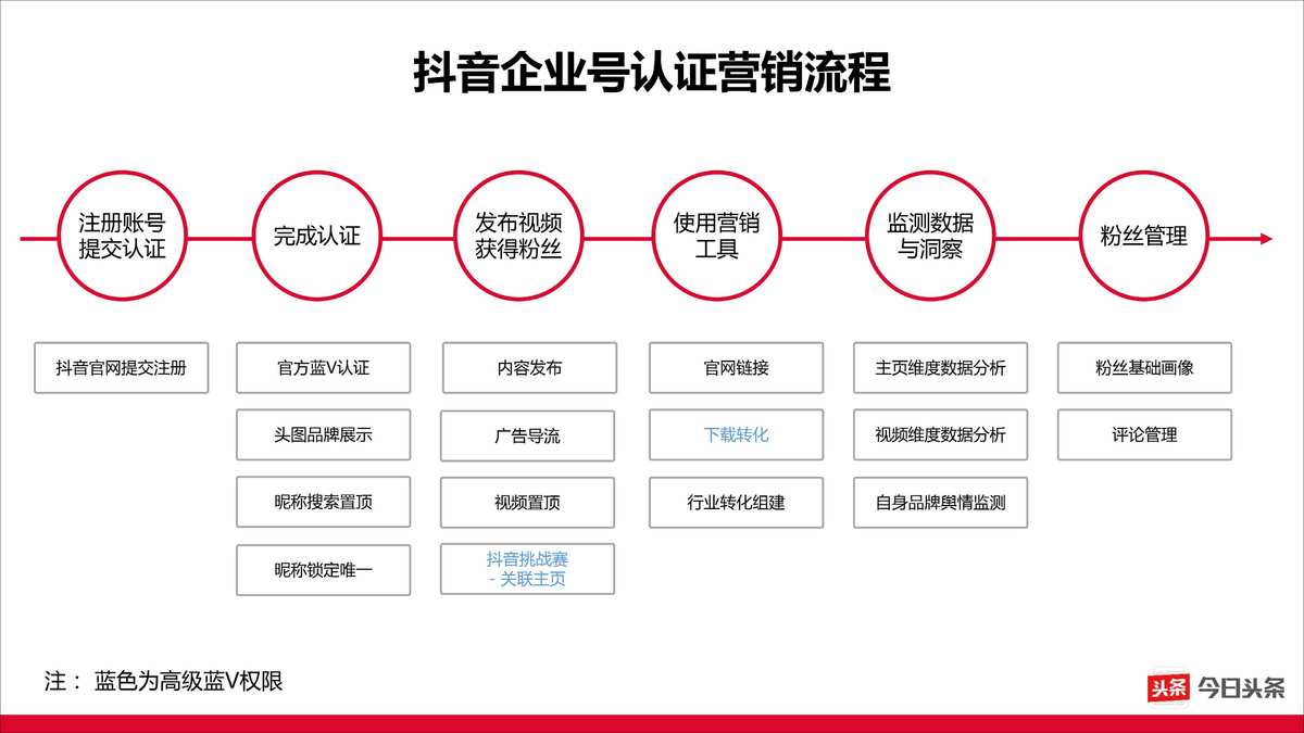 快手批量点赞软件_快手全点赞限流什么意思_快手云控批量引流评论点赞