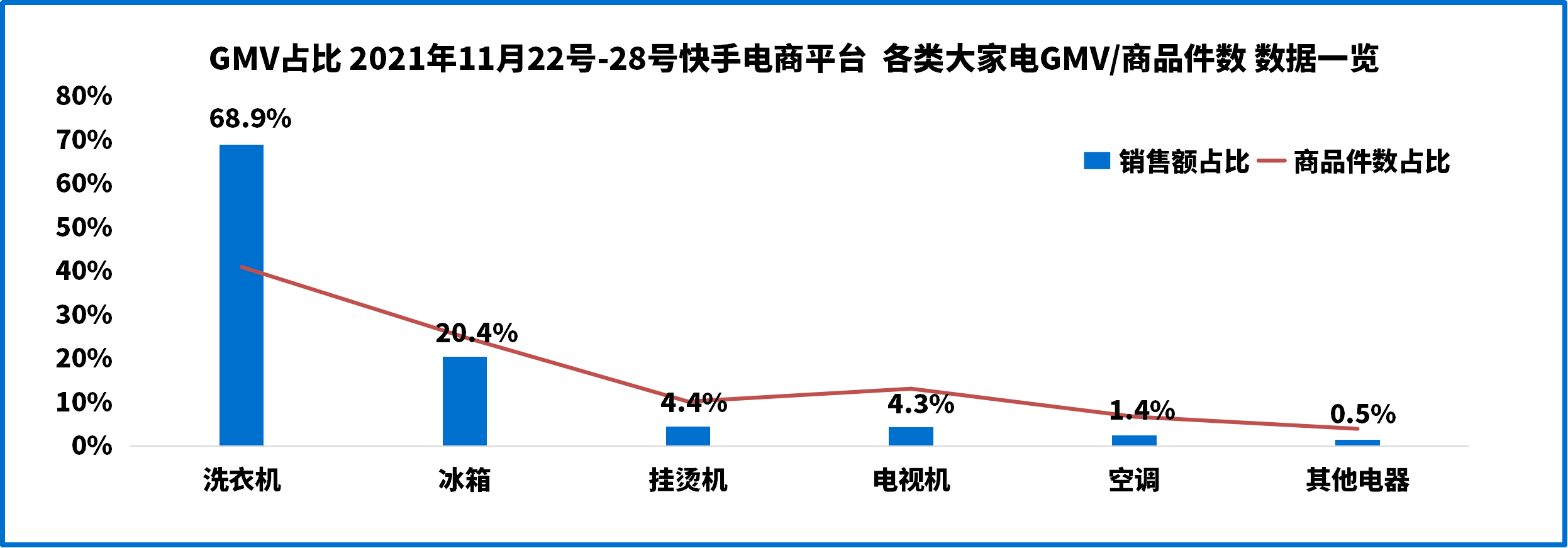 快手怎么强制加好友_快手二强怎么找不到了_快手强东西怎么快