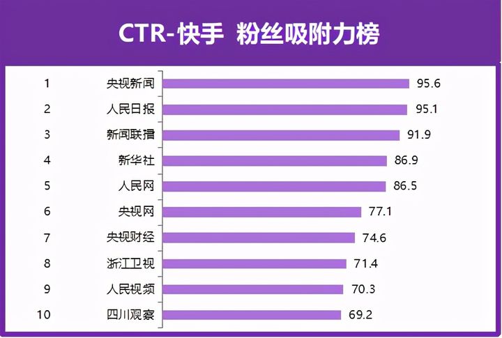 快手评论点赞业务_快手里评论点赞有什么作用_快手评论区点赞业务