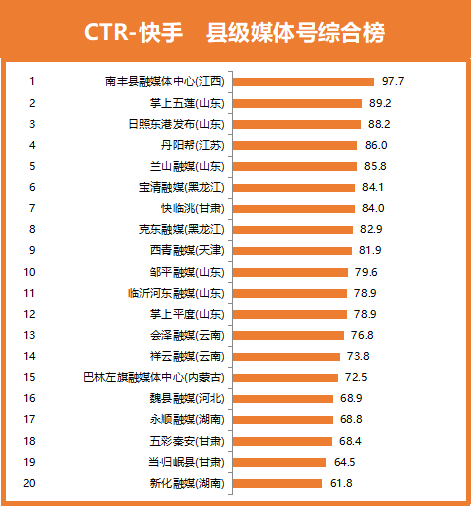 快手里评论点赞有什么作用_快手评论区点赞业务_快手评论点赞业务
