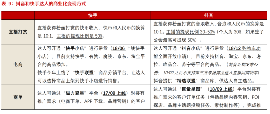快手变现方式分别有什么_什么叫快手变现_快手怎么变现