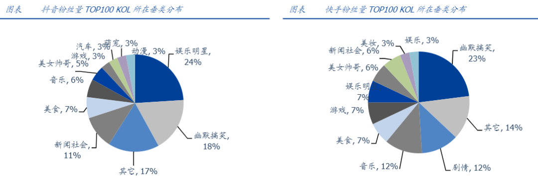 热门快手才能直播吗_快手怎么才能热门_热门快手才能看到吗