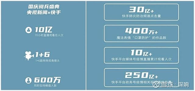 快手黑白视频怎么拍_黑白视频快手拍摄教程_快手拍黑白视频教程