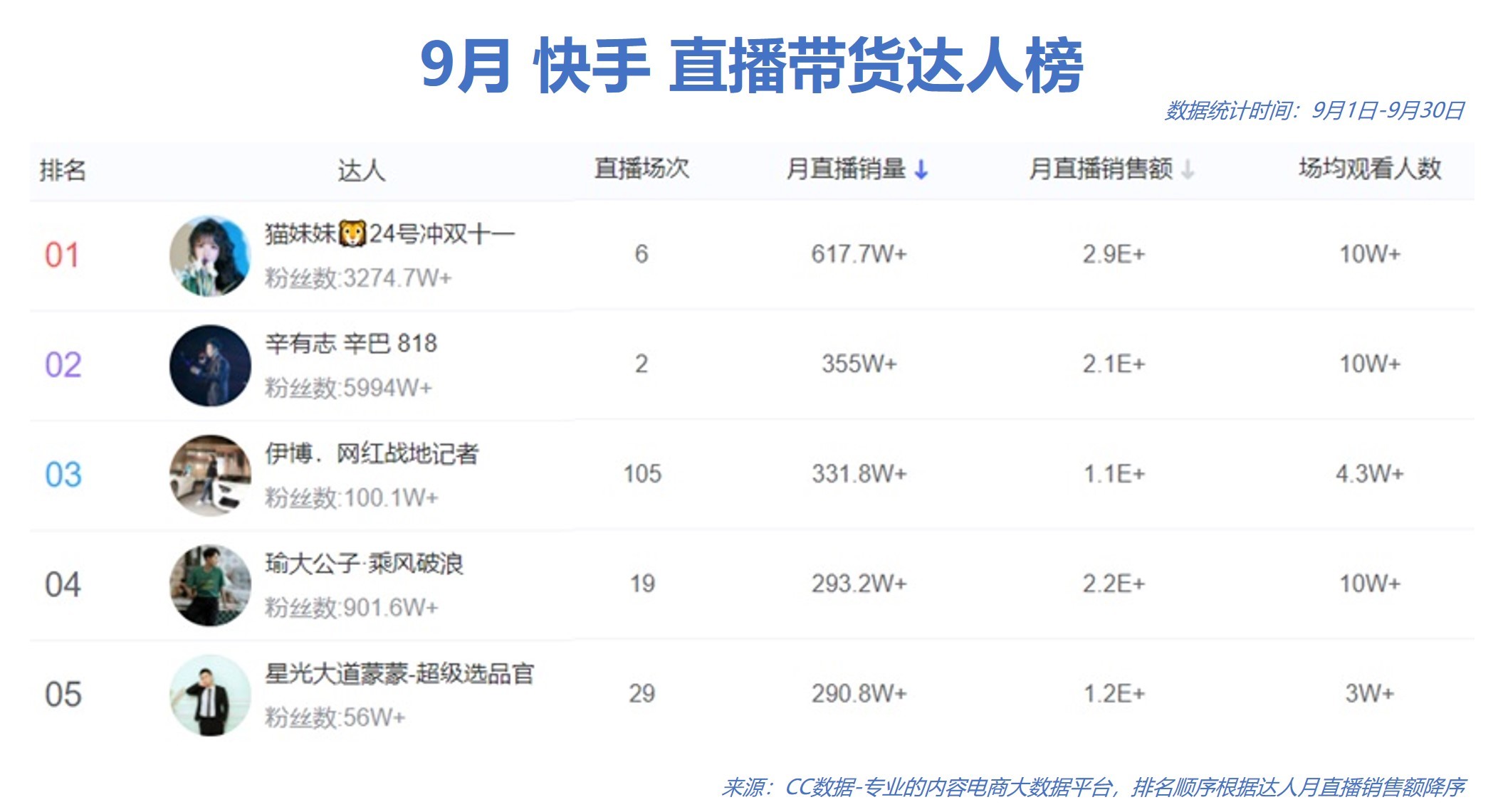 快手点赞得钱吗_快手一个点赞是多少钱_快手赞是钱吗