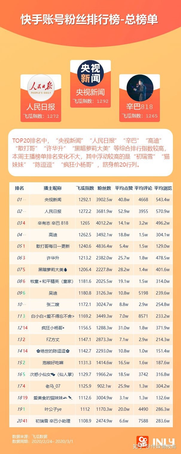 快手点赞得钱吗_快手赞是钱吗_快手一个点赞是多少钱