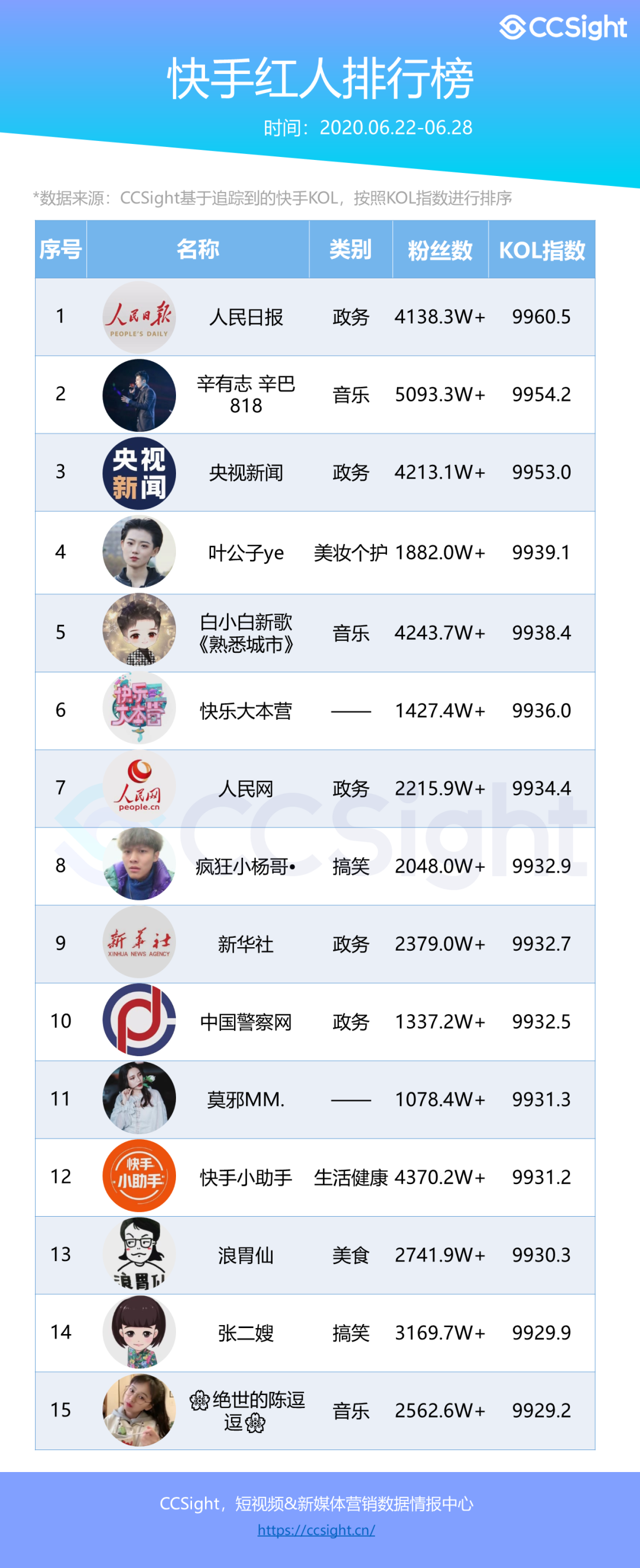 快手互赞软件_2020最新版快手的互赞软件_快手软件互赞怎么弄