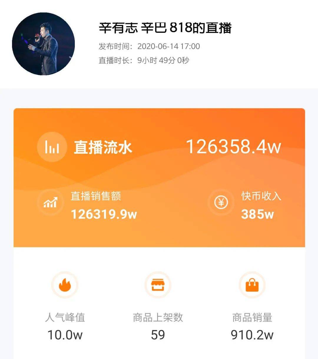 手机qq无限刷赞免积分软件_快手刷赞免费积分版_免费qq说说刷赞手机版