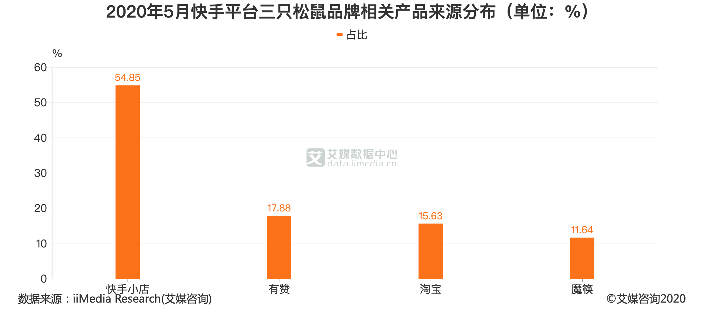 快手企业号怎么注册_注册快手企业号_注册快手企业号多少钱