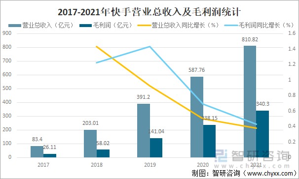 快手上发长视频_快手怎么发本地视频教程_快手怎么发本地长视频