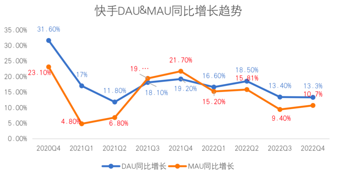 快手段视频赚钱_快手小视频怎么赚钱_快手小视频挣钱