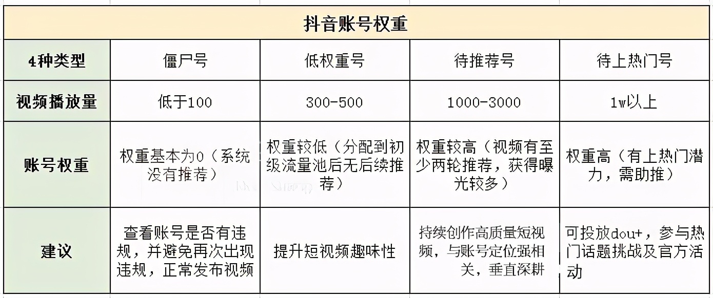 养快手号怎么养_快手怎么养号_养快手号怎么赚钱