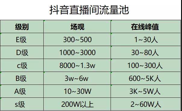 主播跟快手怎么分钱_快手直播怎么赚钱分成的_大主播快手分成比例一样吗