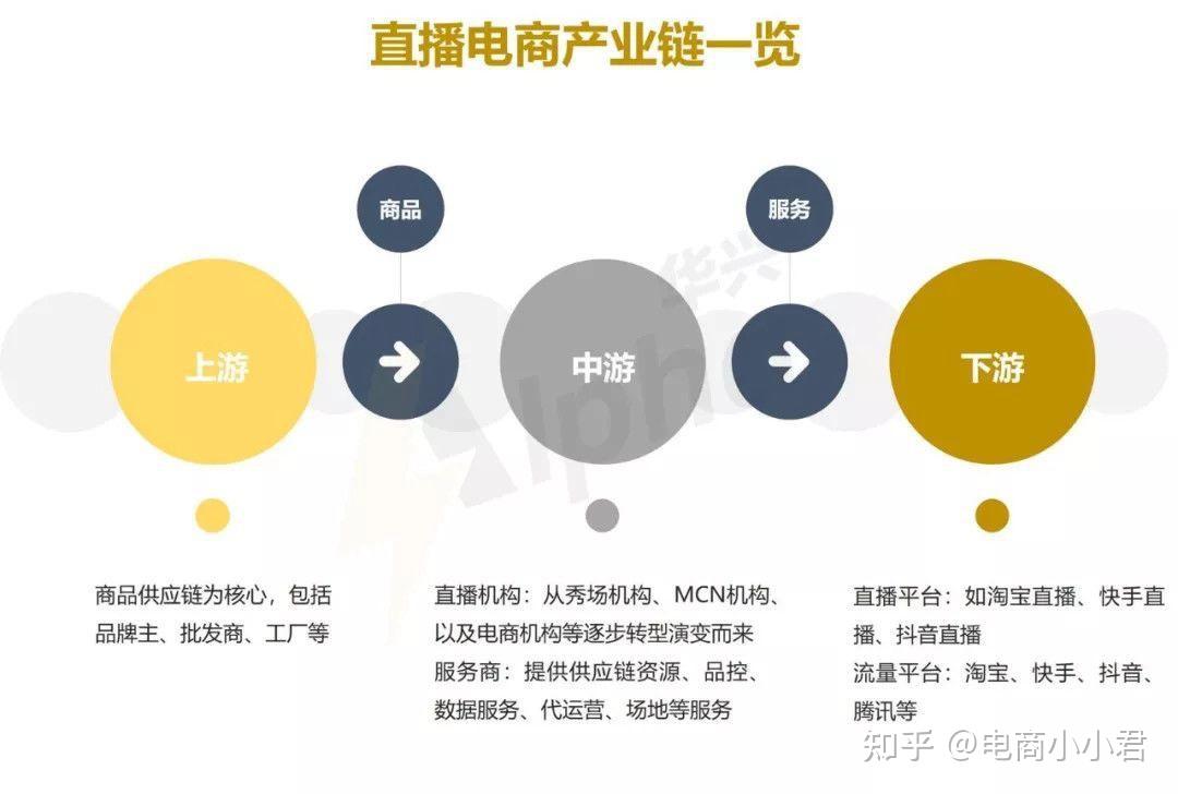 主播分成快手怎么算_快手和主播怎么分成_大主播快手分成比例一样吗