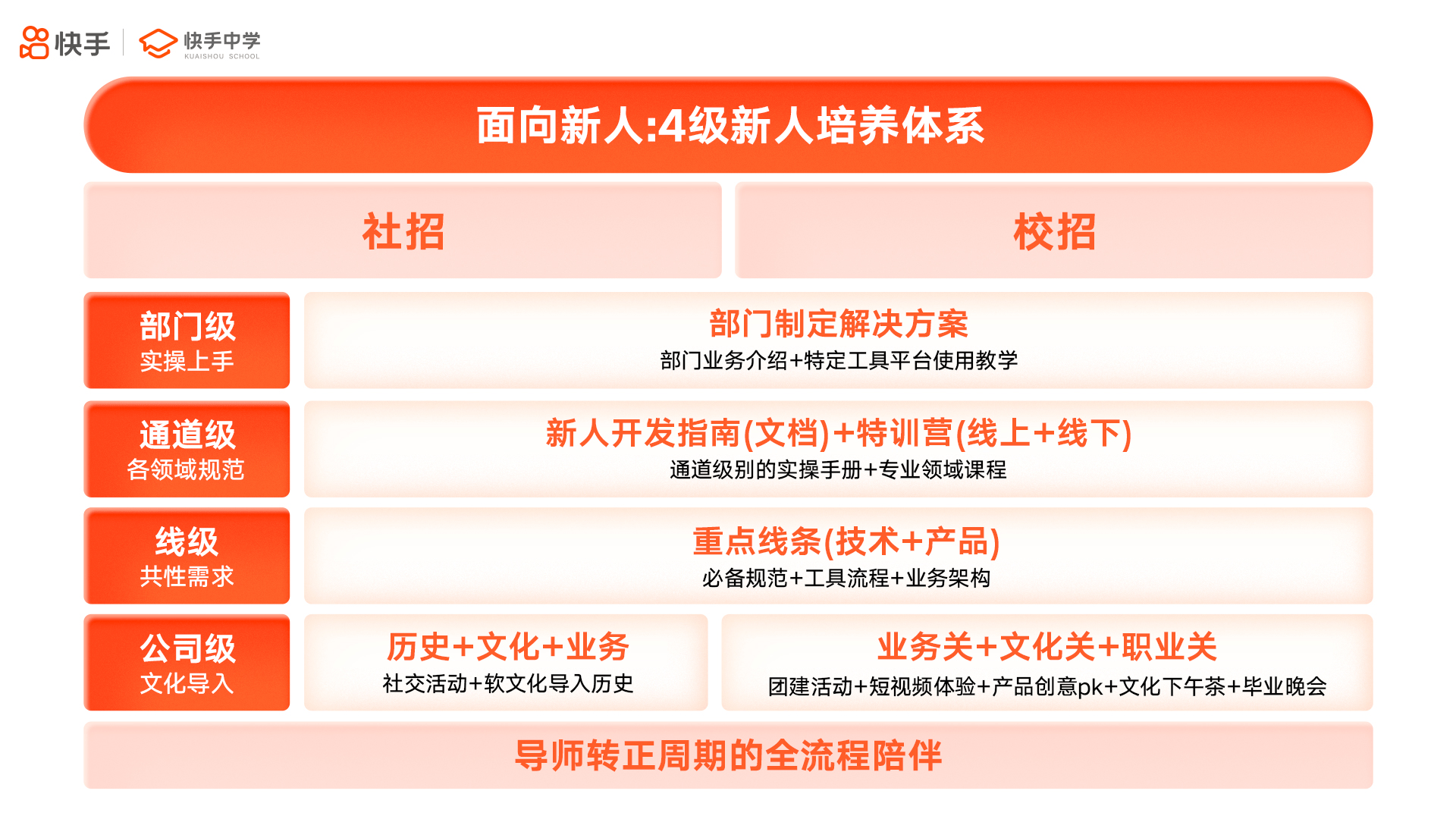 快手说说怎么发_发快手的说_快手发个说说写什么呢