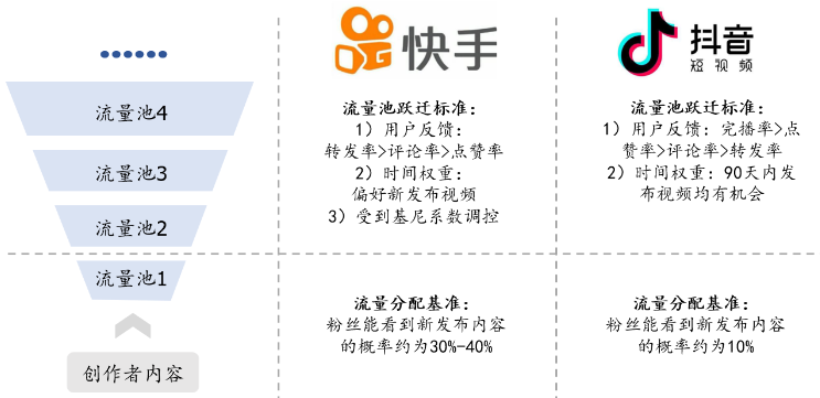 快手显示赞的数量_快手显示获赞数量_快手显示赞过40个实际没有