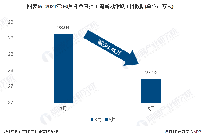 直播快手游戏软件_怎么游戏快手直播_直播快手游戏没人看啊