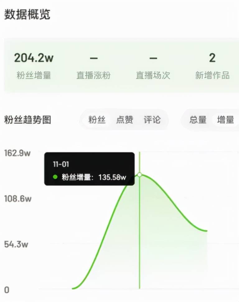 快手怎么涨粉最快_如何涨粉快手_涨粉快手背景图片