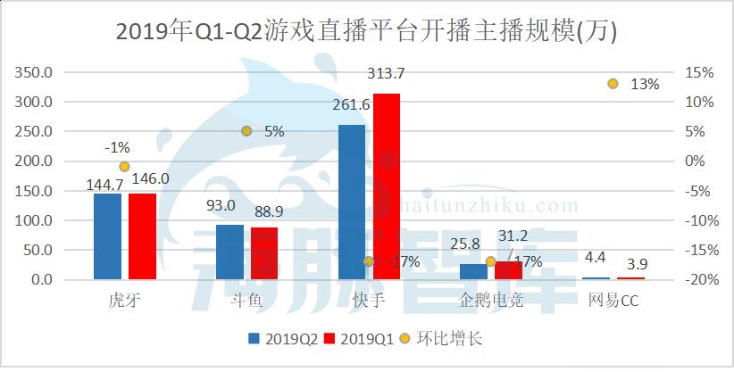 微信精选留言点赞刷赞_怎么给快手视频刷点赞_广东刷赞点赞软件