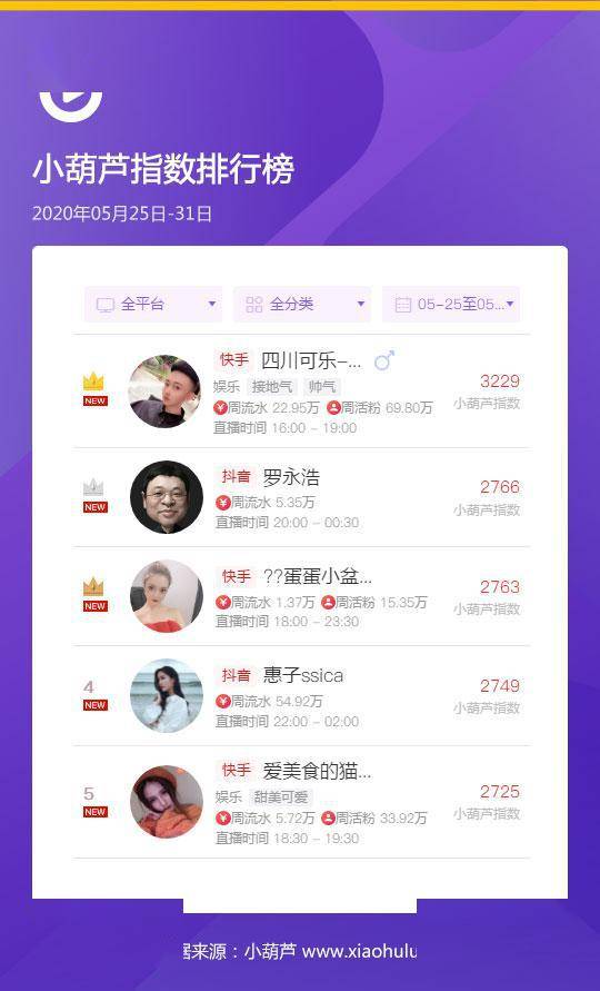 斗鱼快手点赞赚钱_斗鱼一个赞多少钱一个_斗鱼的赞能兑换能人民币吗