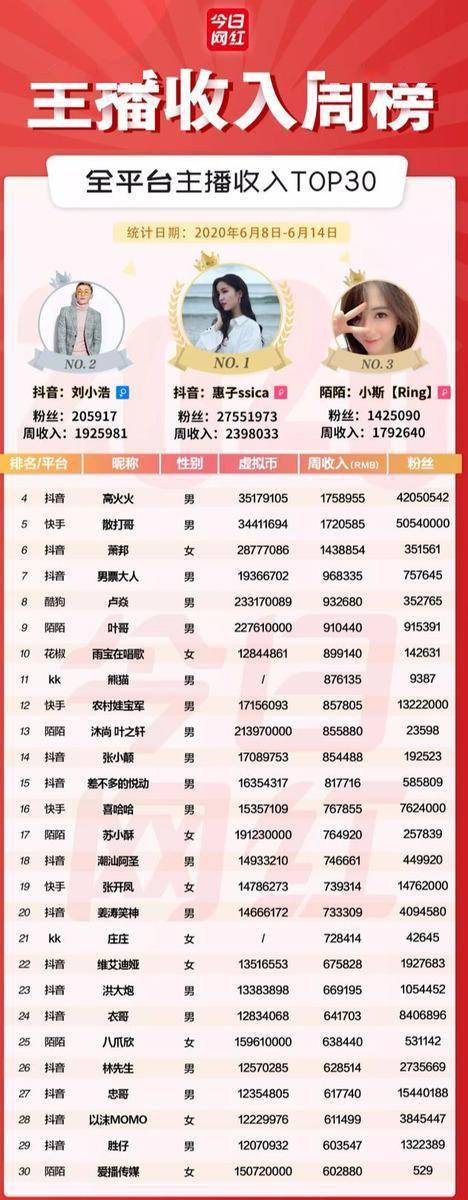 斗鱼的赞能兑换能人民币吗_斗鱼一个赞多少钱一个_斗鱼快手点赞赚钱