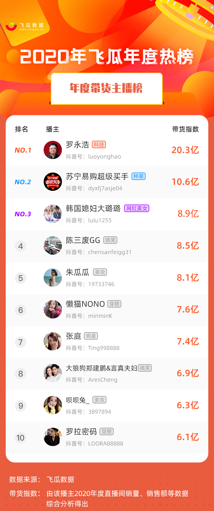 斗鱼一个赞多少钱一个_斗鱼的赞能兑换能人民币吗_斗鱼快手点赞赚钱