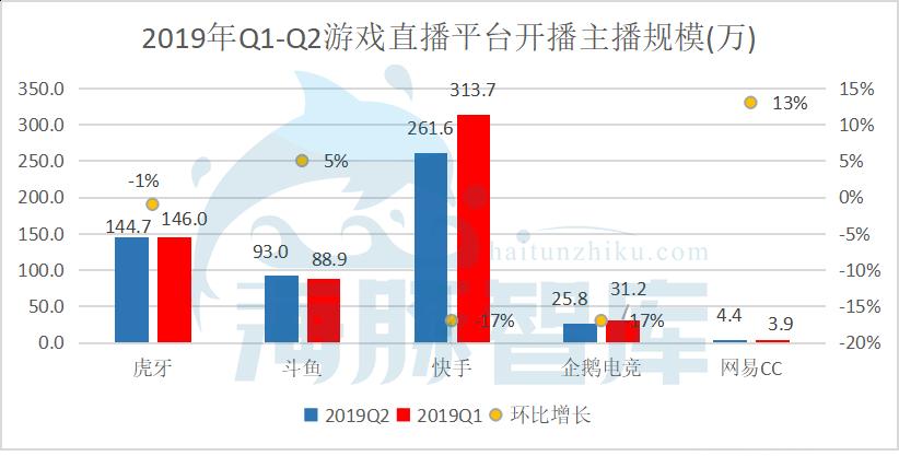 直播快手游戏软件_怎么直播游戏快手_直播快手游戏需要具备的软件