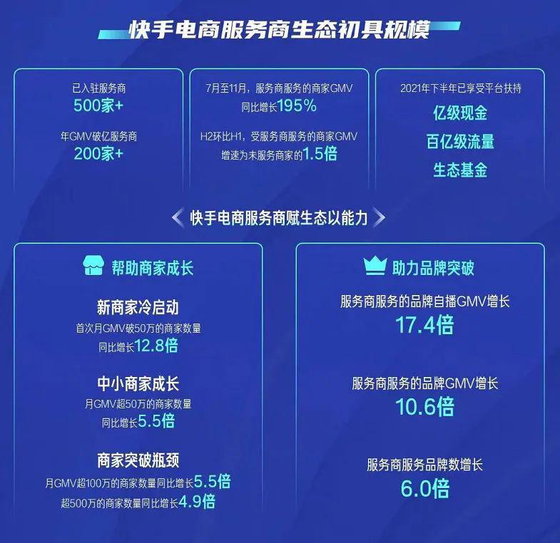 上买快手赞的是真的吗_网上买快手赞_快手买的赞有用吗