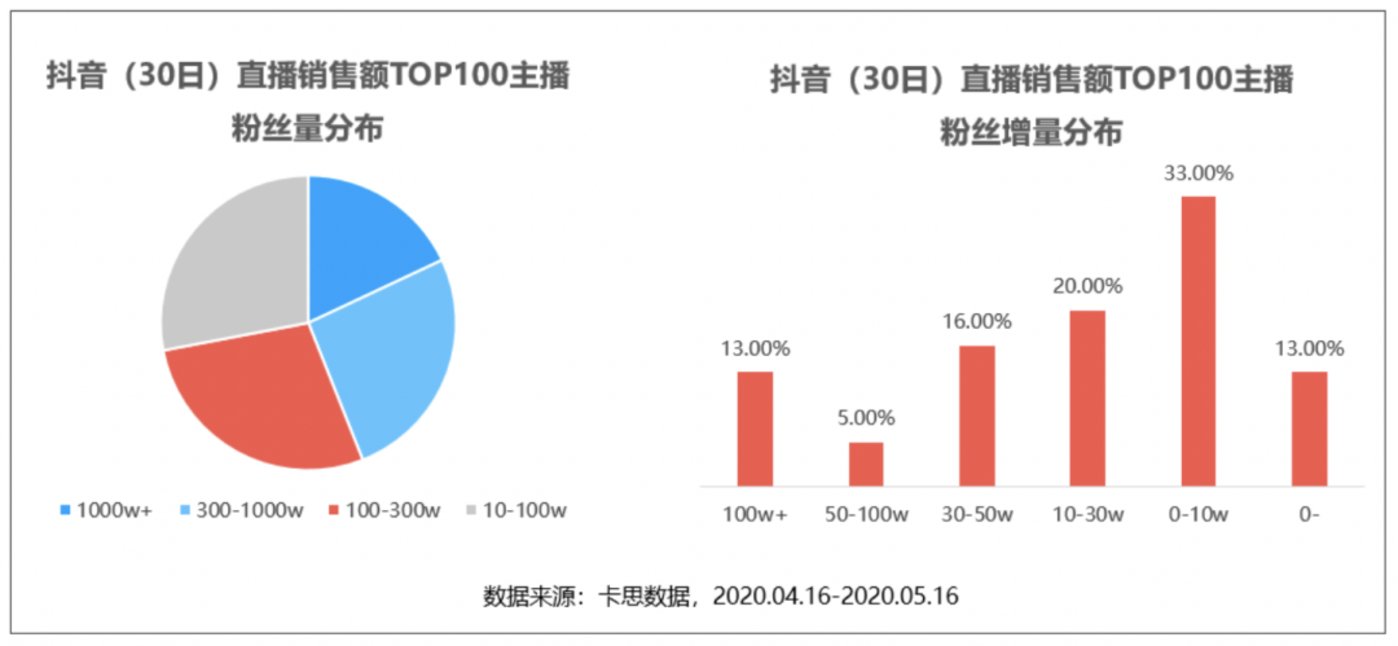 快手上热门有什么好处_快手上热门规律时间_快手刷赞能上热门吗