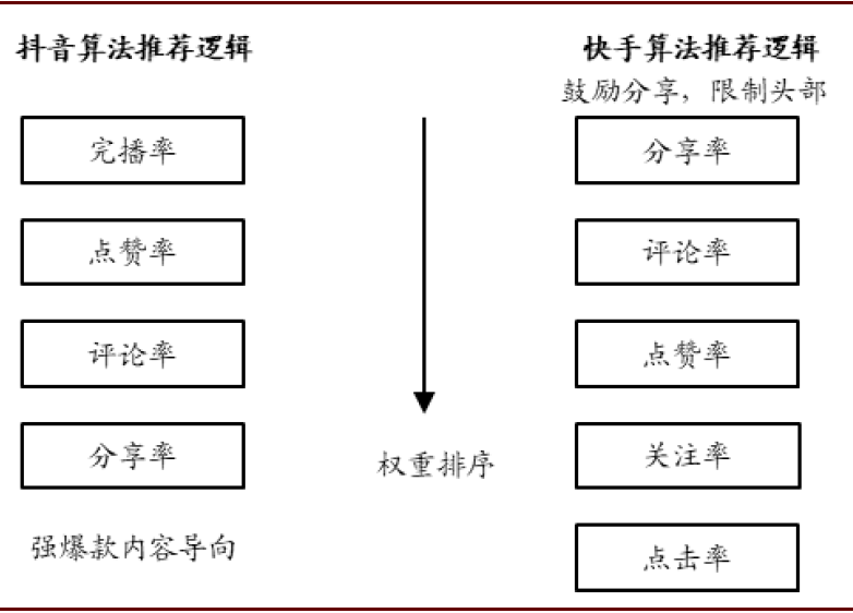 快手电脑下载流程_电脑怎么下快手_快手电脑下载电脑版安装