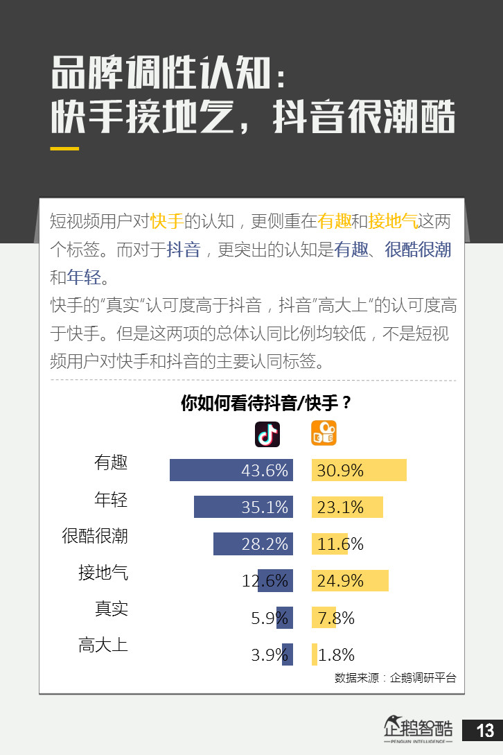 快手升级号啥意思_快手升级号改什么好_怎么升级快手号