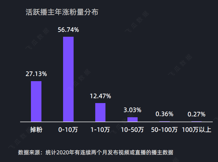 快手抖音点赞退款_抖音退赞对方知道吗_抖音点赞退回怎么回事