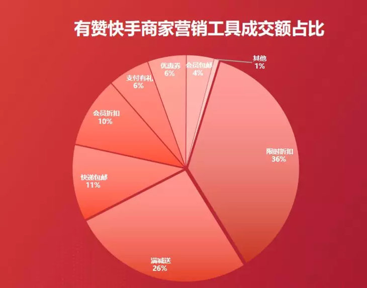 机领网在快手刷赞_领啦网刷单被查号_zo秒赞网刷金蘑菇