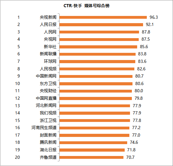 快手赞设置_快手赞赏怎么设置_怎样让快手赞变多