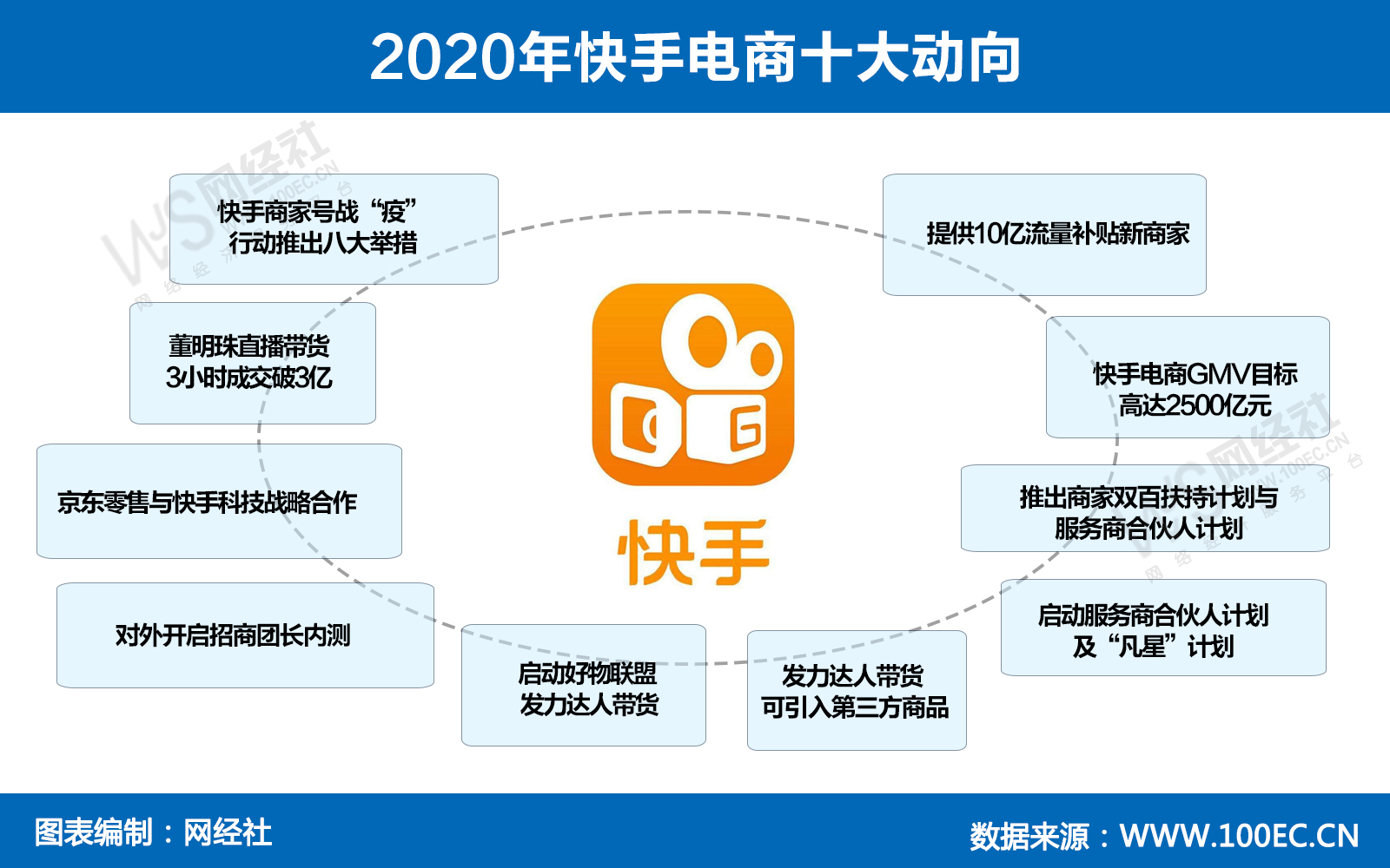 想做快手电商_做快手电商挣钱吗_快手电商怎么做