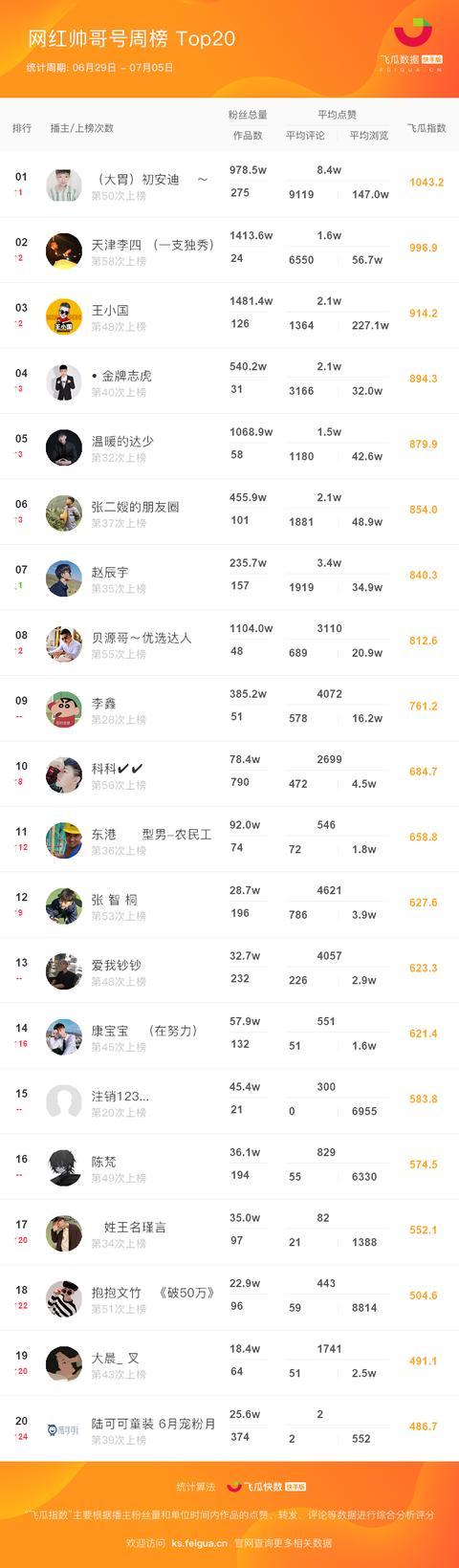 快手电商怎么做_做快手电商挣钱吗_在快手做电商