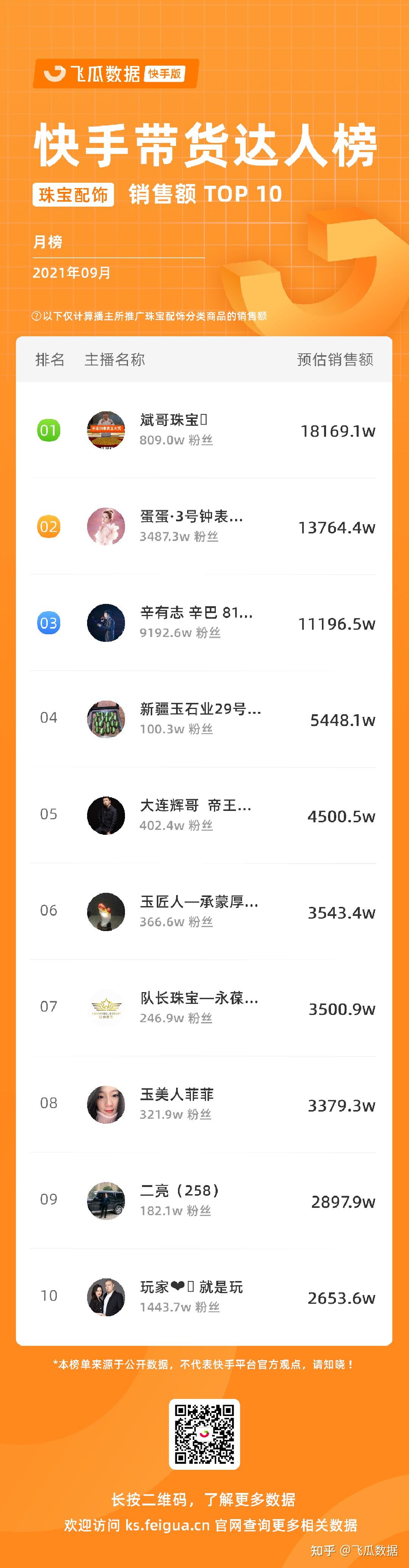 快手怎么pk_快手pk最高纪录_快手pk是什么意思