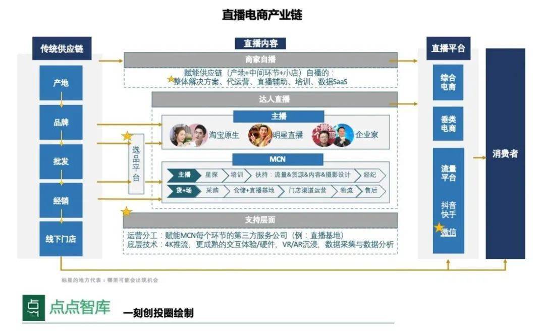 微信点赞回赞免费软件_点赞赚钱一个赞6分钱_快手刷点赞量