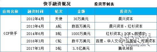 快手耍评论赞_赞快手买可以评论的东西吗_快手的赞和评论在哪里可以买