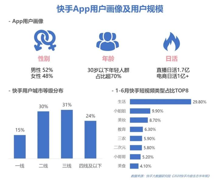 直播快手看电影_看快手直播时主播能看到自己吗_快手直播怎么看