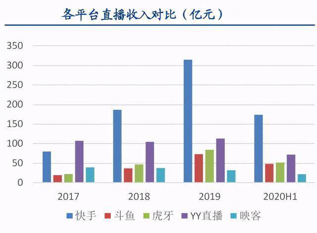快手直播点赞收费吗_快手点赞主播有钱吗_快手直播点赞有钱赚吗