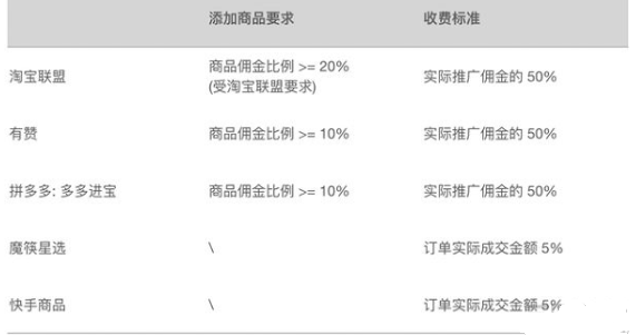 快手卖点赞_快手卖赞赞_在快手上怎么卖赞