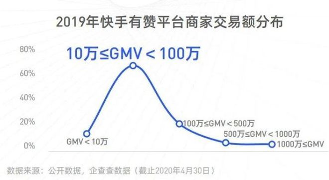 快手直播怎么挂假粉_快手挂假粉软件叫什么_快手挂假粉是什么意思