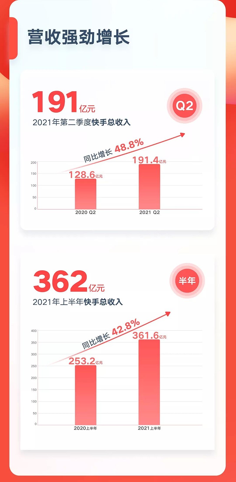 快手赞显示有但是没有视频_快手赞过得作品没有了_快手作品一直没赞