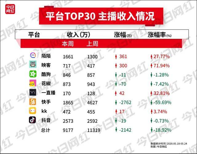 收费直播快手官方电话_快手直播官方怎么收费_收费直播快手官方下载