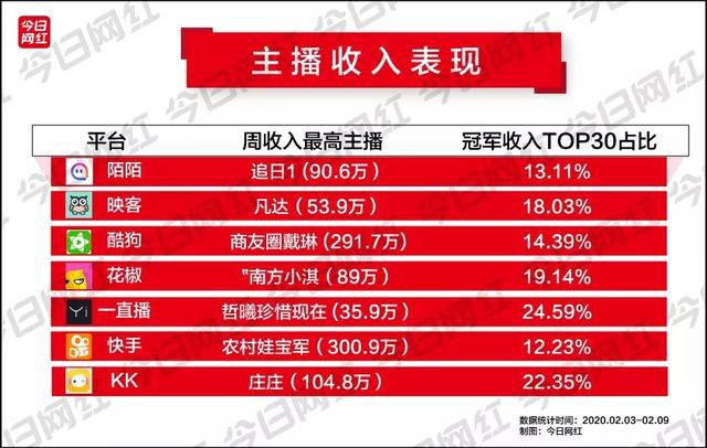 收费直播快手官方电话_收费直播快手官方下载_快手直播官方怎么收费