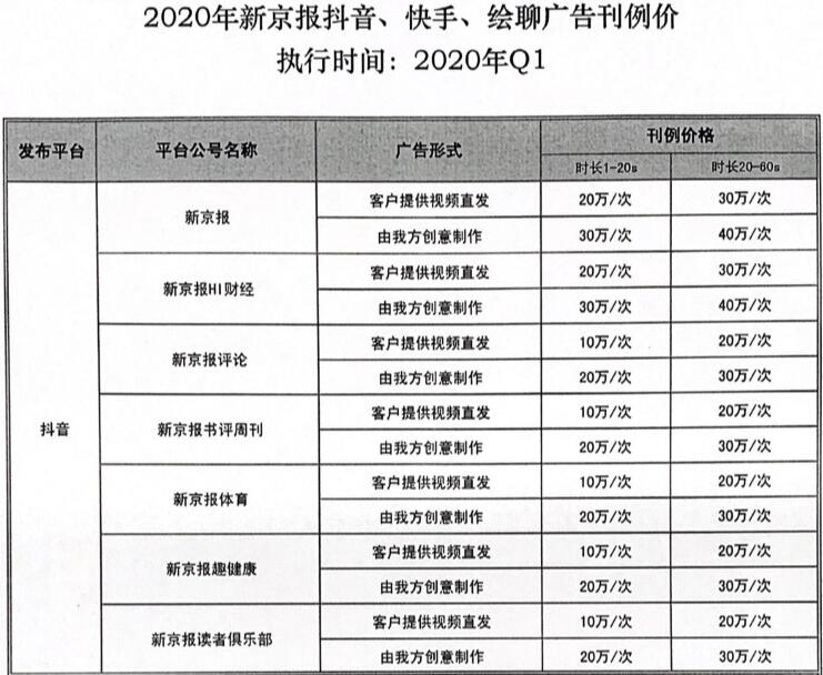 快手点赞量有什么用_快手点赞流量_快手的点赞量是干什么用的