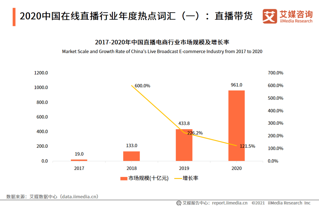 新人玩快手直播间怎样玩_快手新人能直播怎么整_快手新人开直播